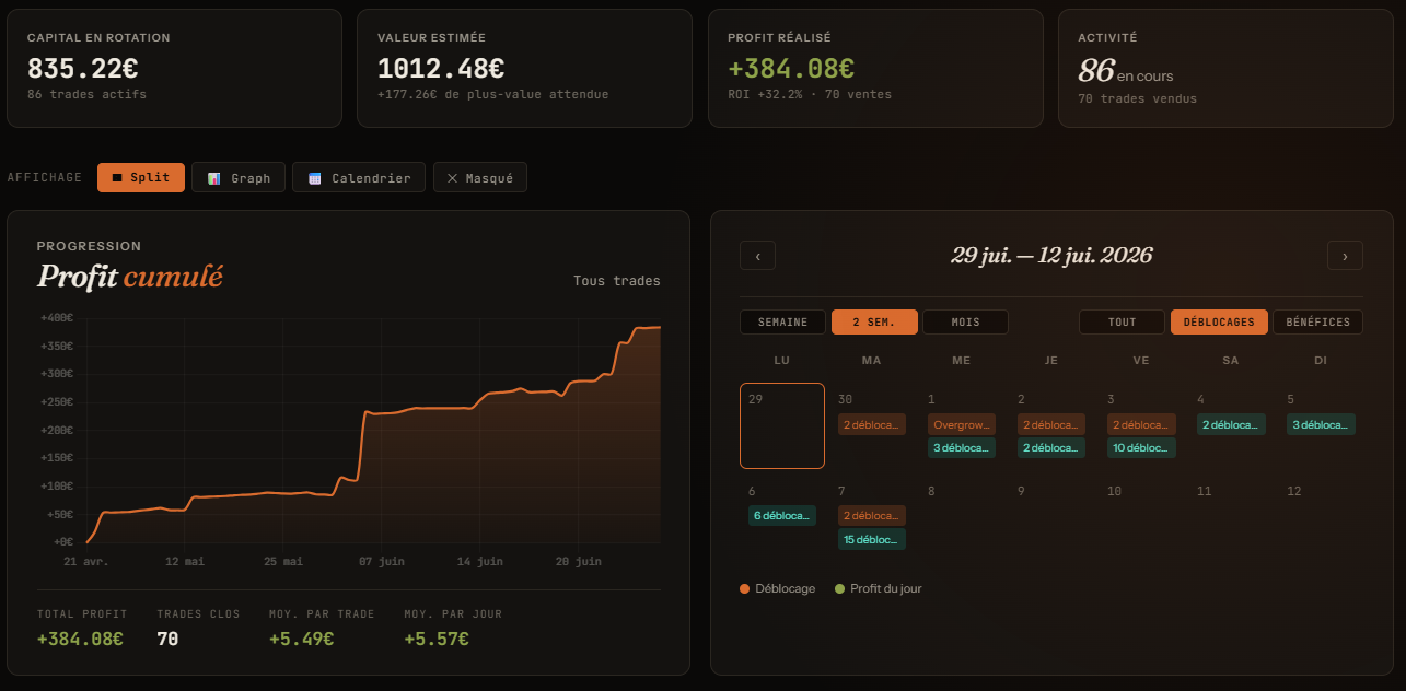 Portfolio Level Up